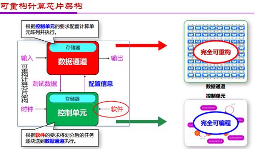 金準(zhǔn)人工智能 應(yīng)用與架構(gòu)創(chuàng)新雙輪驅(qū)動下的AI芯片發(fā)展